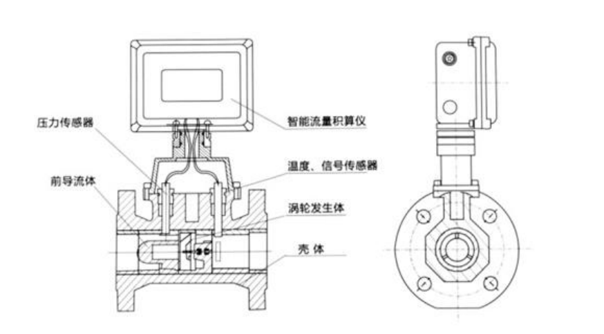 氣體渦輪流量計(jì)組成.png